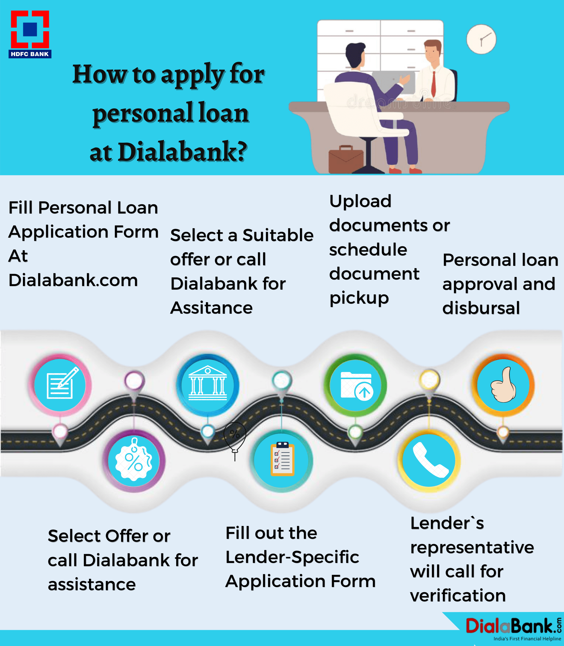 Loans Under 36 eCredable