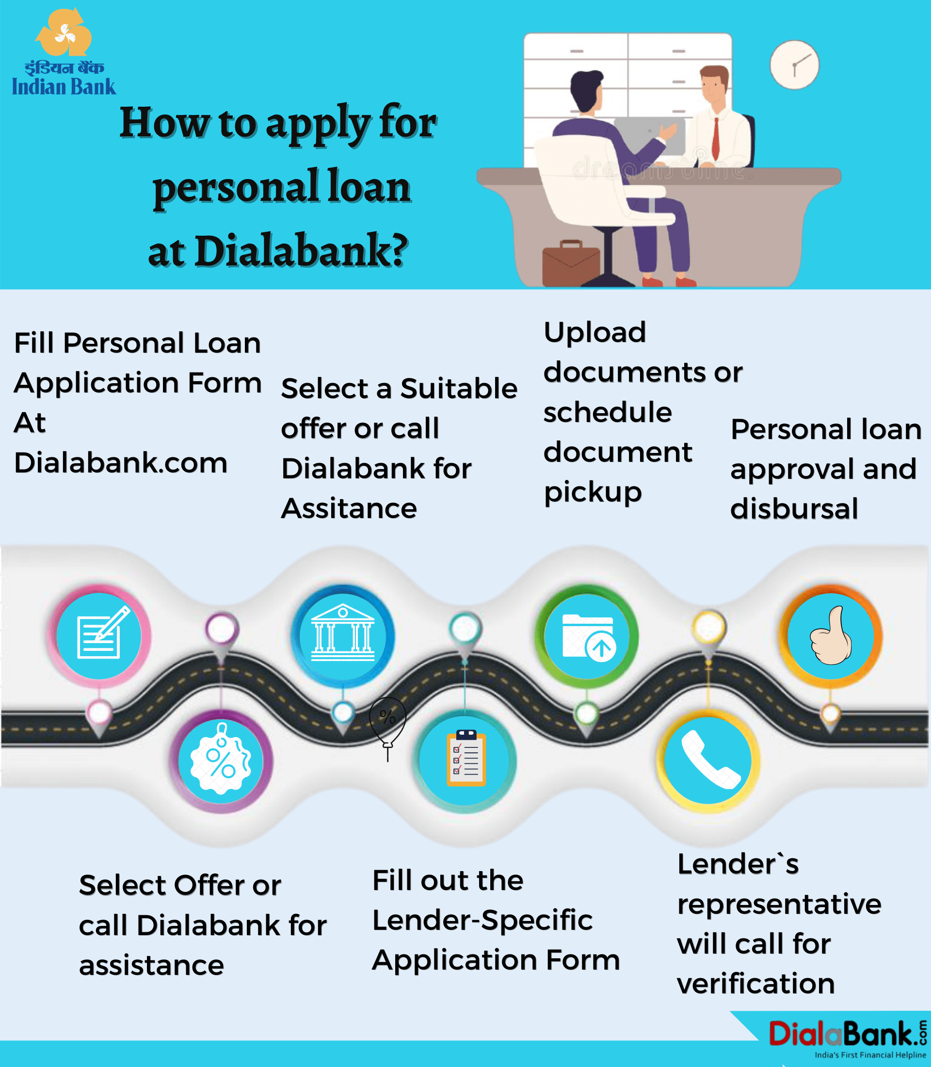 Indian Bank Personal Loan 9.05*p.a.Apply Now sep Dialabank
