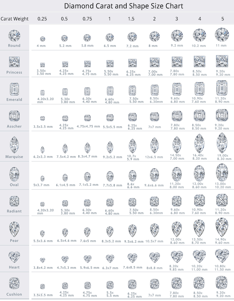 Diamond Carat Guide By Diamonds Factory UK