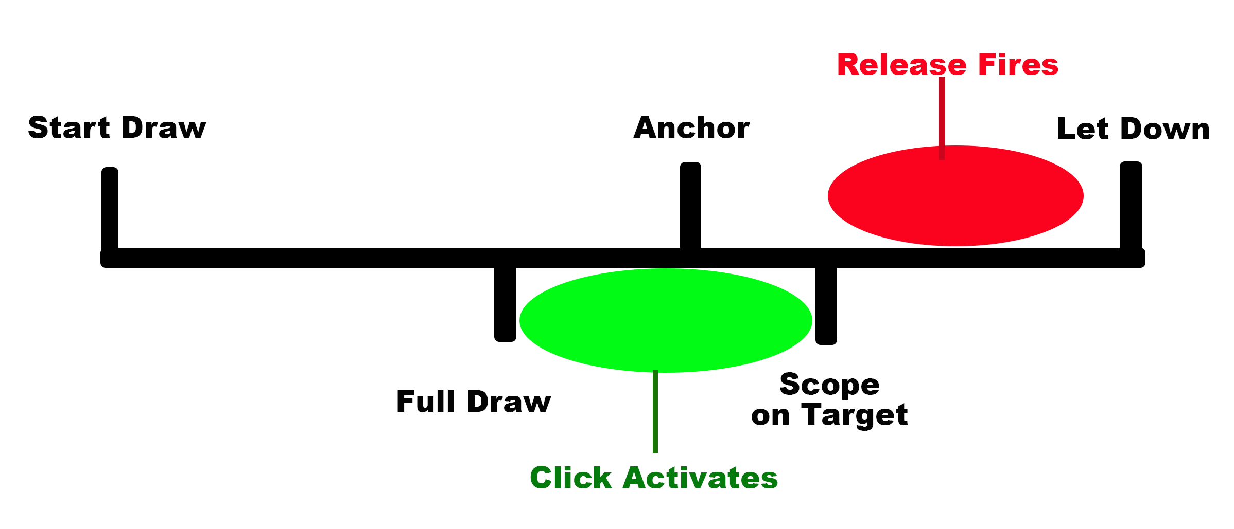 Blog Using a Click on a Release Urban Archery