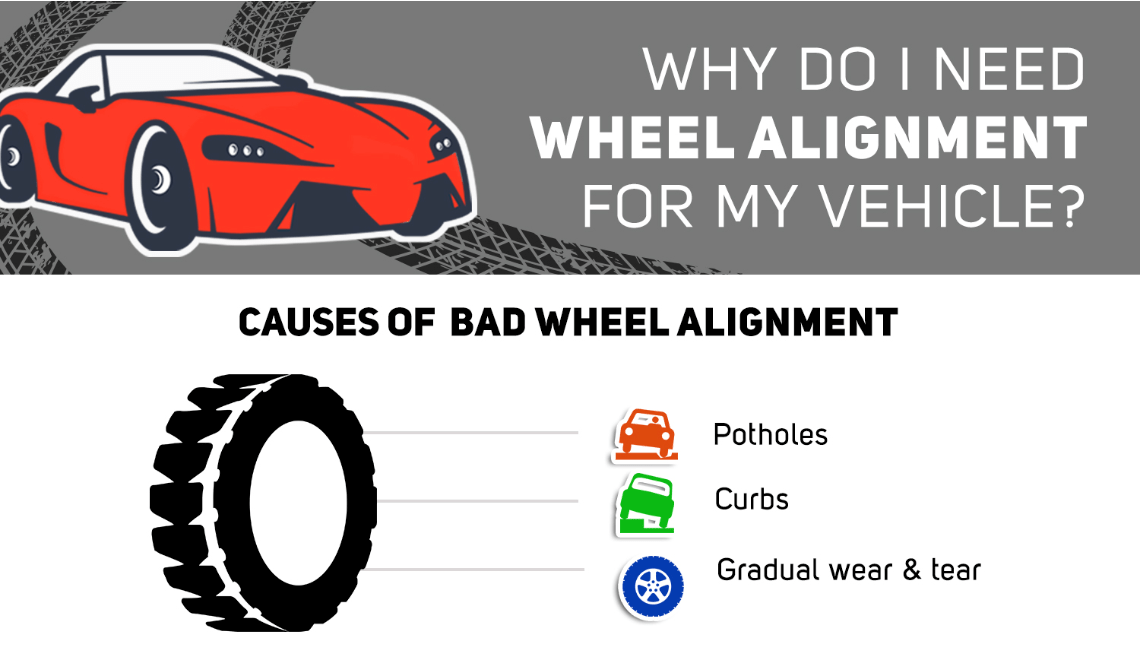 All You Need to Know About Car Wheel Alignment Dickerson Automotive