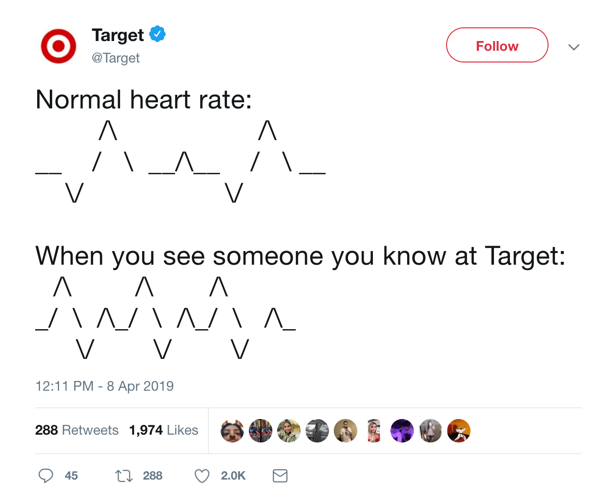 Heart Rate Meme Meme Meaning & History