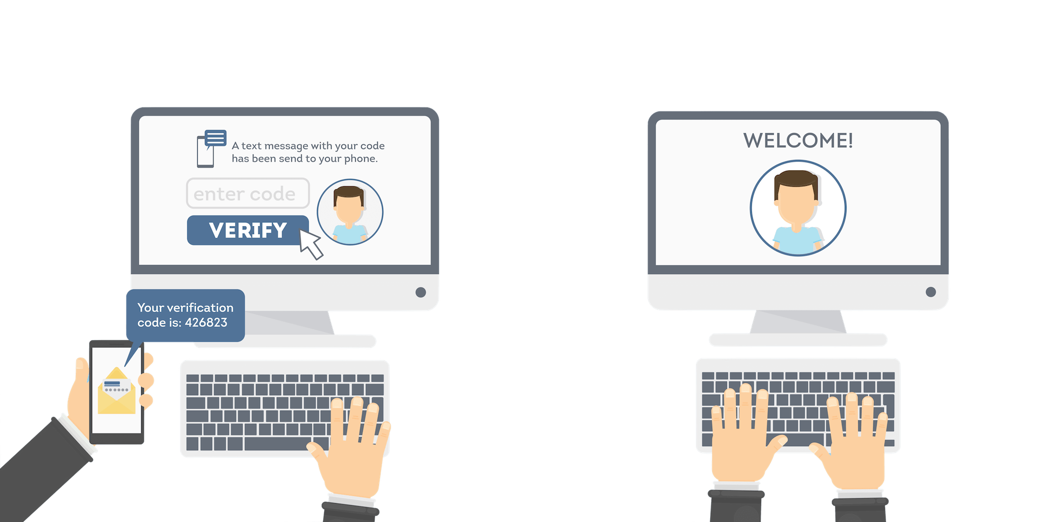 Two Factor Authentication DIDforSale