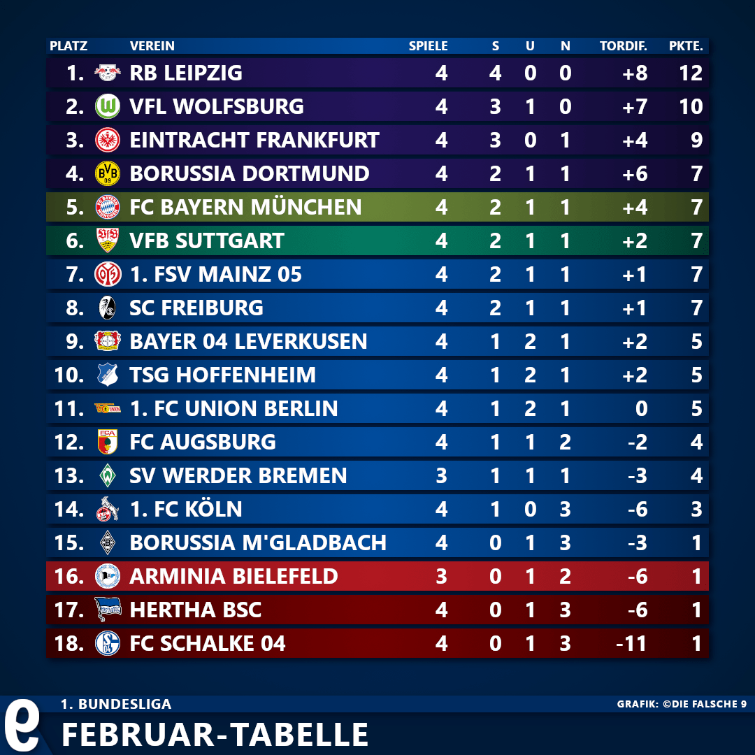 2 Bundesliga Tabelle 2021 2 Bundesliga 20 21 Spielplan Termine Datum