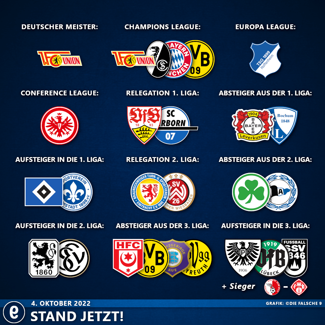 Stand jetzt! Die falsche 9