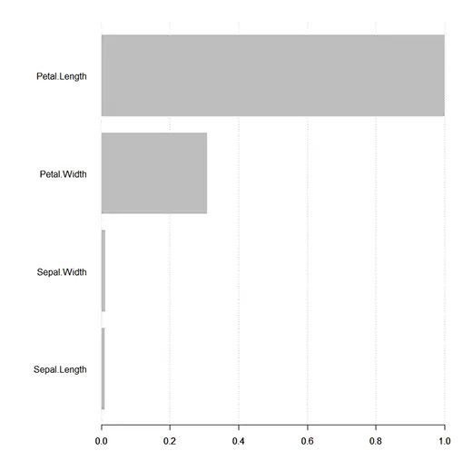 XgBoost Diego Calvo