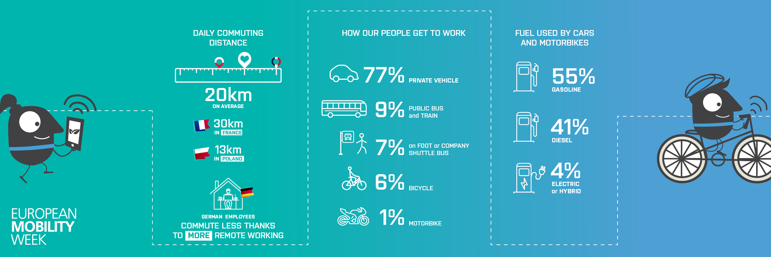 European Mobility Week, a springboard for sustainable travel Diehl Metering