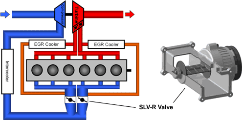 How Do Egr Coolers Work