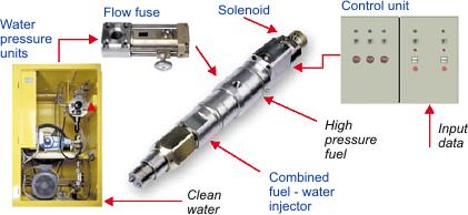 Water in Diesel Combustion