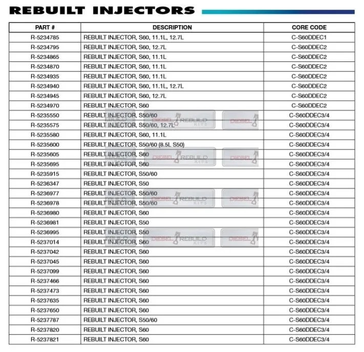Detroit Diesel Series 60 Injector Codes - CODEZF