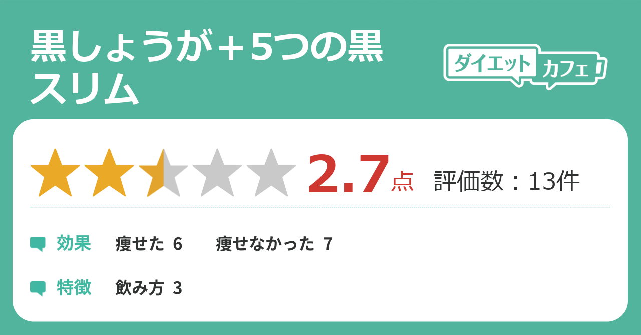 楽天市場】ブラックジンジャー 高配合 ダイエット サプリ『 黒しょうが ＋5つの黒スリム 』黒こしょう 黒にんにく 黒たまねぎ 黒はちみつ コエンザイムQ10 生コーヒー豆エキス サラシア ヒハツ ビタミンC 黄金しょうが 配合 脂肪燃焼 サポート【1袋 180粒入 約30日分 ... 黒しょうが＋5つの黒スリムの効果が11件の本音口コミから判明！ - ダイエットカフェ