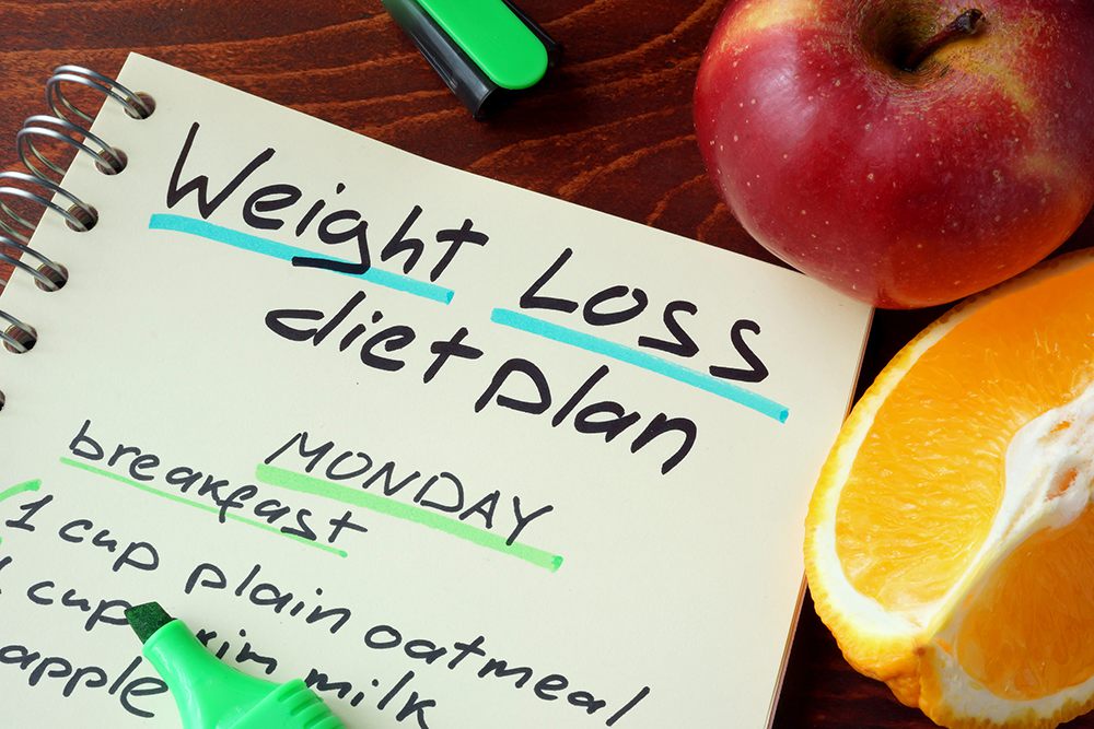 The 4 Day Diet Plan For Losing Weight Diet Plans Weekly