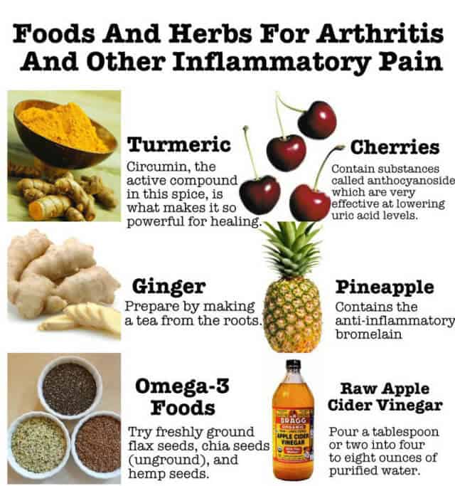 AntiInflammatory Diet Tips and the Best AntiInflammatory Foods