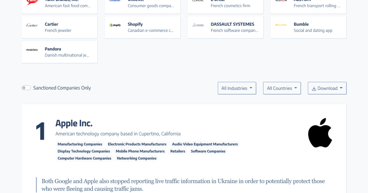 List Of Dentists Suspended In California 2023 Diffbot | Tracking Every Sanction Reported In The News With Ai