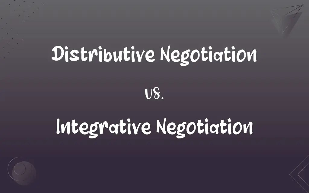 Distributive Negotiation vs. Integrative Negotiation What’s the