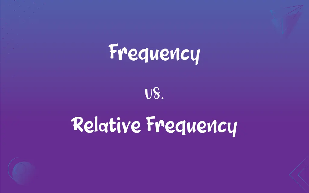 Frequency vs. Relative Frequency What’s the Difference?