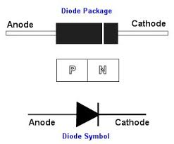 Difference between Diode and Transistor | Diode vs Transistor