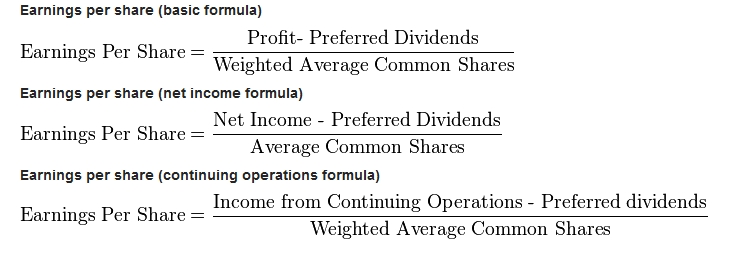 Difference between Basic EPS and Diluted EPS Difference Between