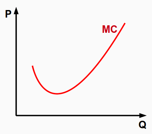 Difference between Marginal Cost and Average Cost Difference Between