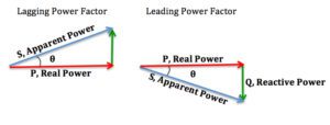 Difference Between Active and Reactive Power | Difference Between