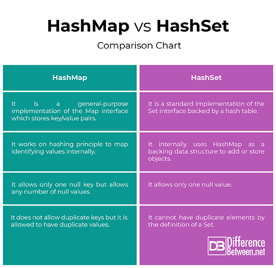 Map Java Vs Hashmap Maps Of The World