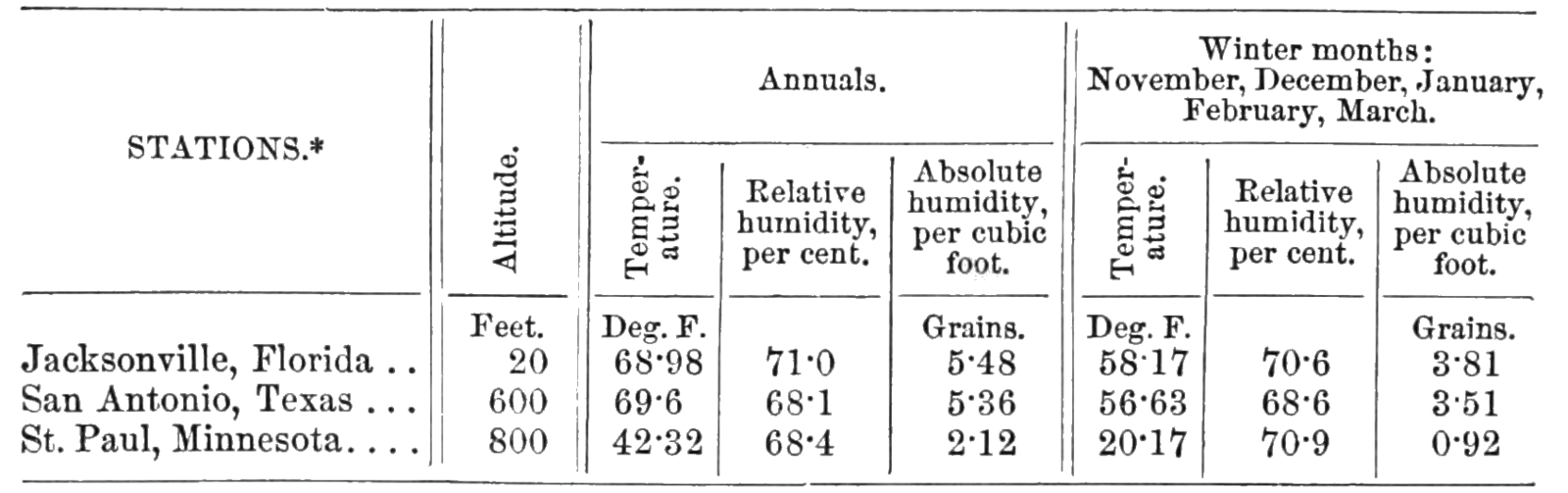 Difference Between Absolute and Relative Humidity Difference Between