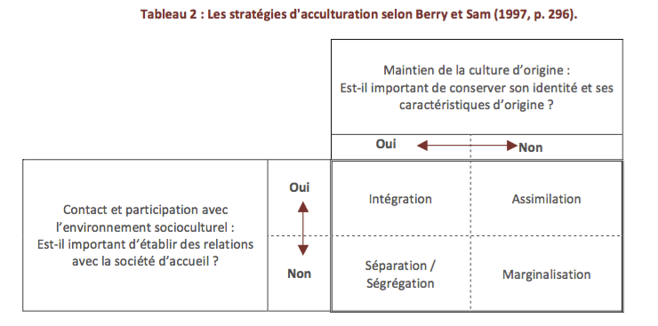 Difference Between Acculturation and Assimilation | Difference Between