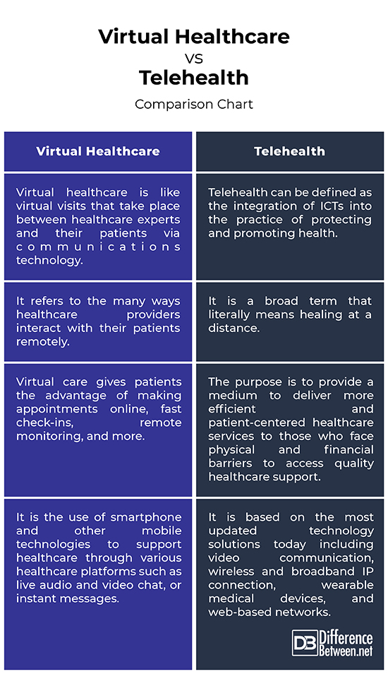 Zoom vs. Free Conference Call Services – A Detailed Comparison