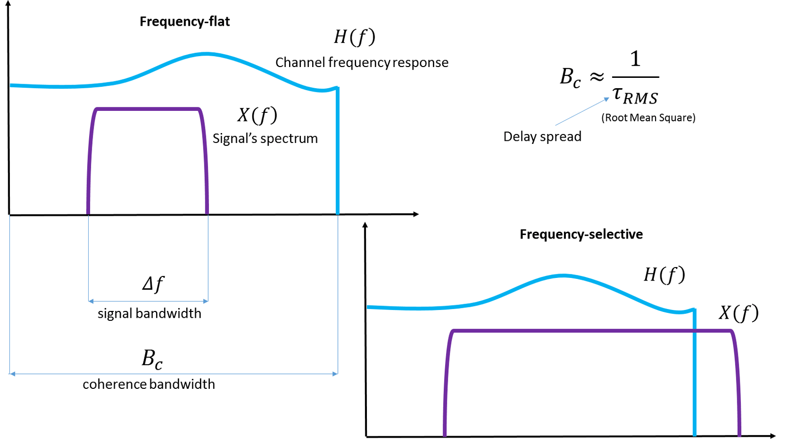 Difference Between Bandwidth and Broadband Difference Between