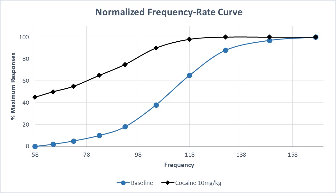 Difference Between Bandwidth and Frequency Difference Between
