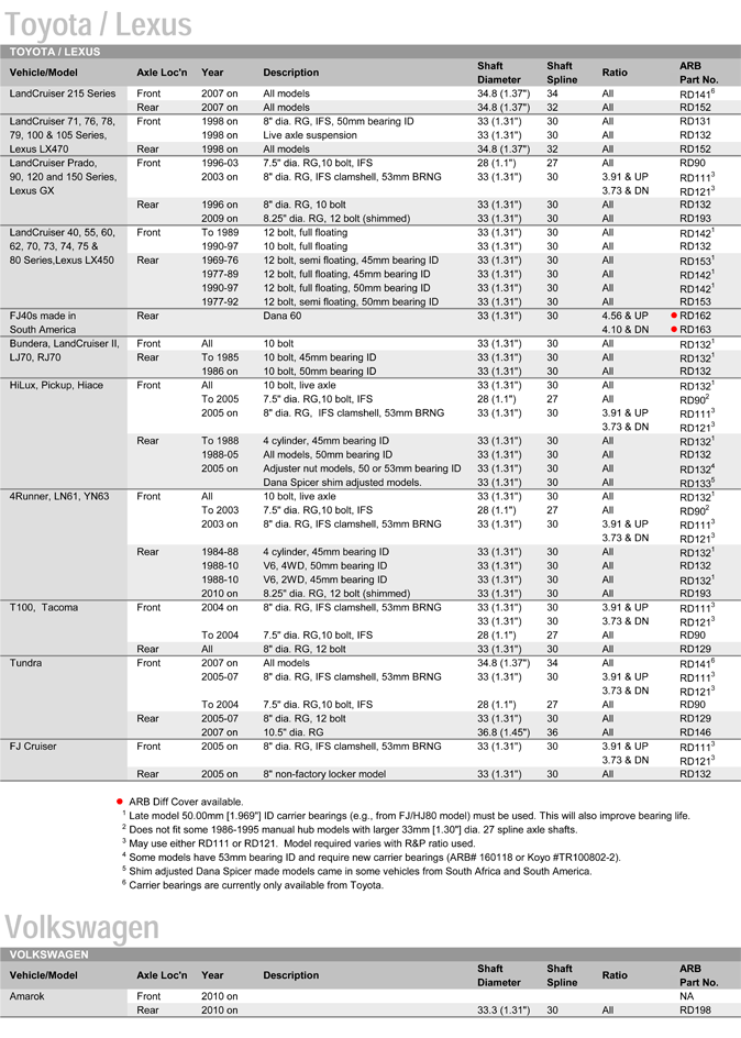 ARB Air Lockers │ West Coast Differentials