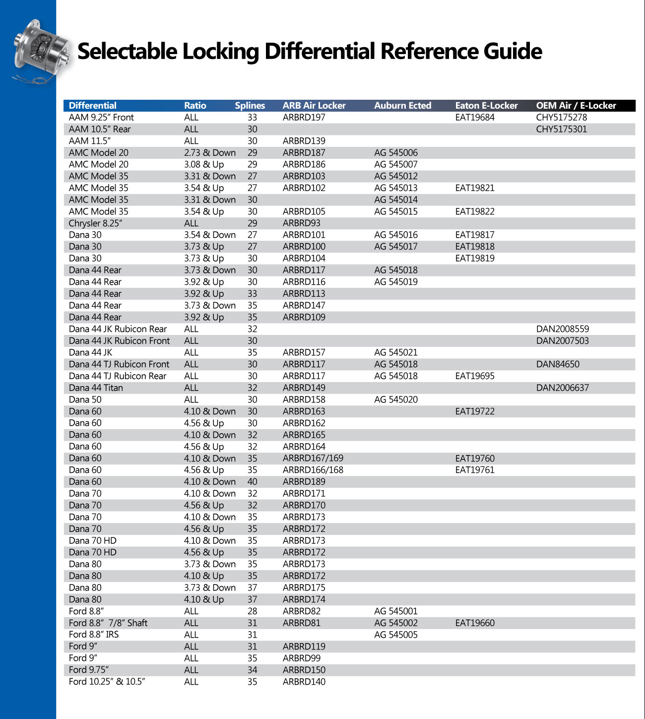 SelectableLockingDifferentialsGuide West Coast Differentials