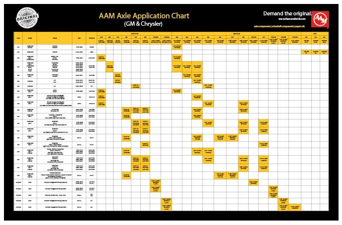AAM Axle Parts | American Axle at West Coast Differentials