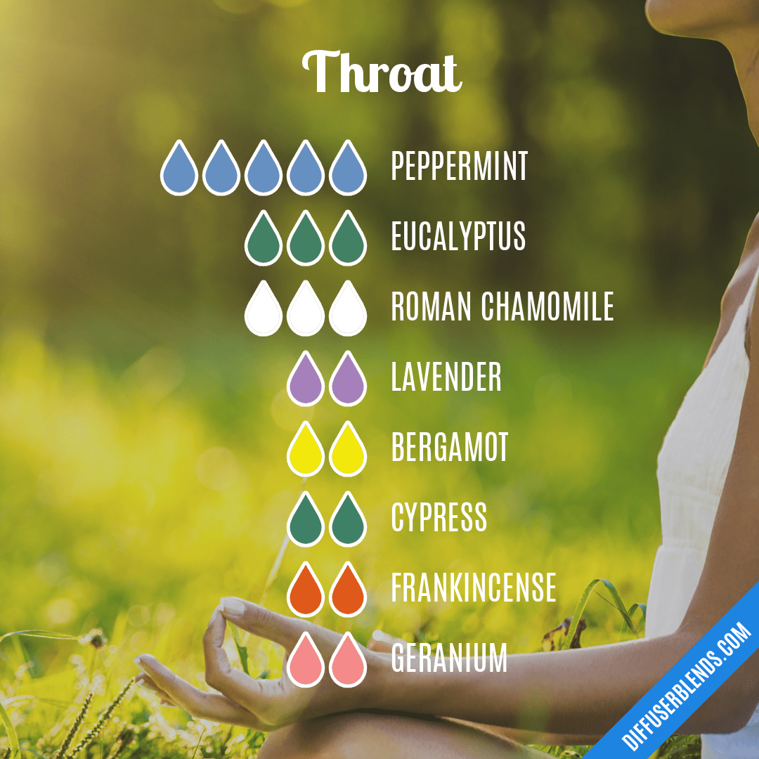Throat