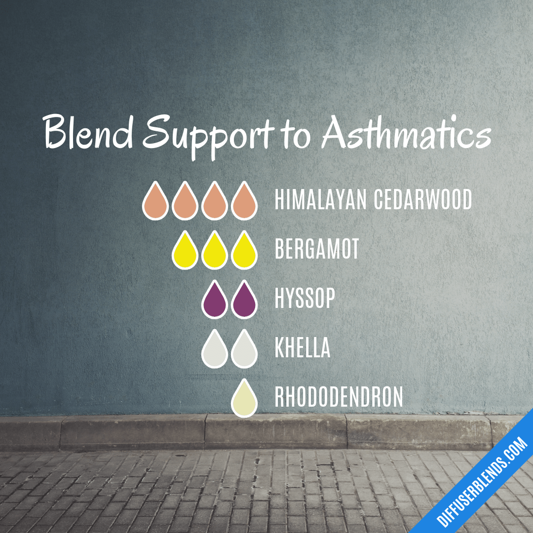 Blend Support to Asthmatics