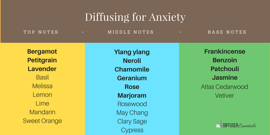 Diffusing Essential Oils for Anxiety Diffuser Essentials