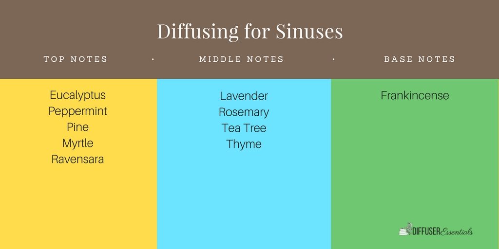 4 Ways to Use Essential Oils for Sinusitis Diffuser Essentials