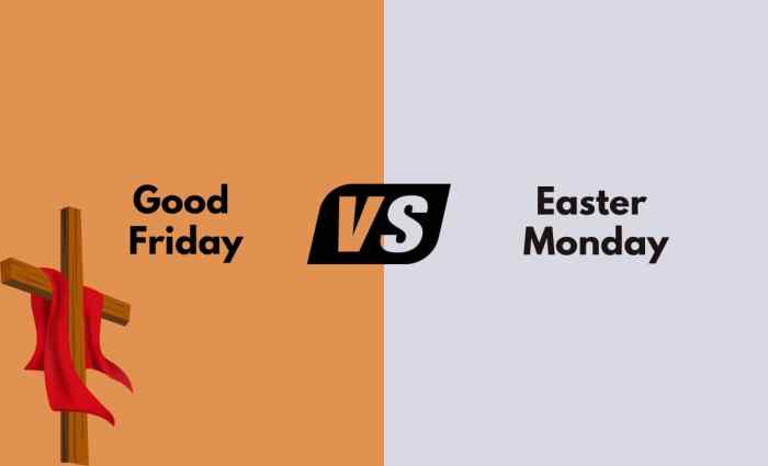 Easter Monday | Easter Wiki | Fandom Difference between easter sunday and monday