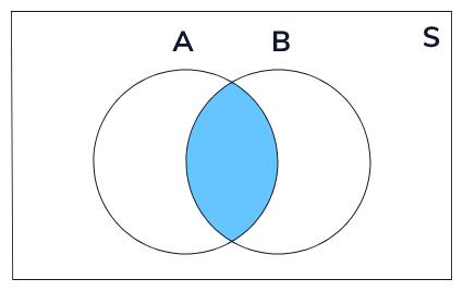 Mutually Exclusive vs. Independent Events - What's the Difference (With