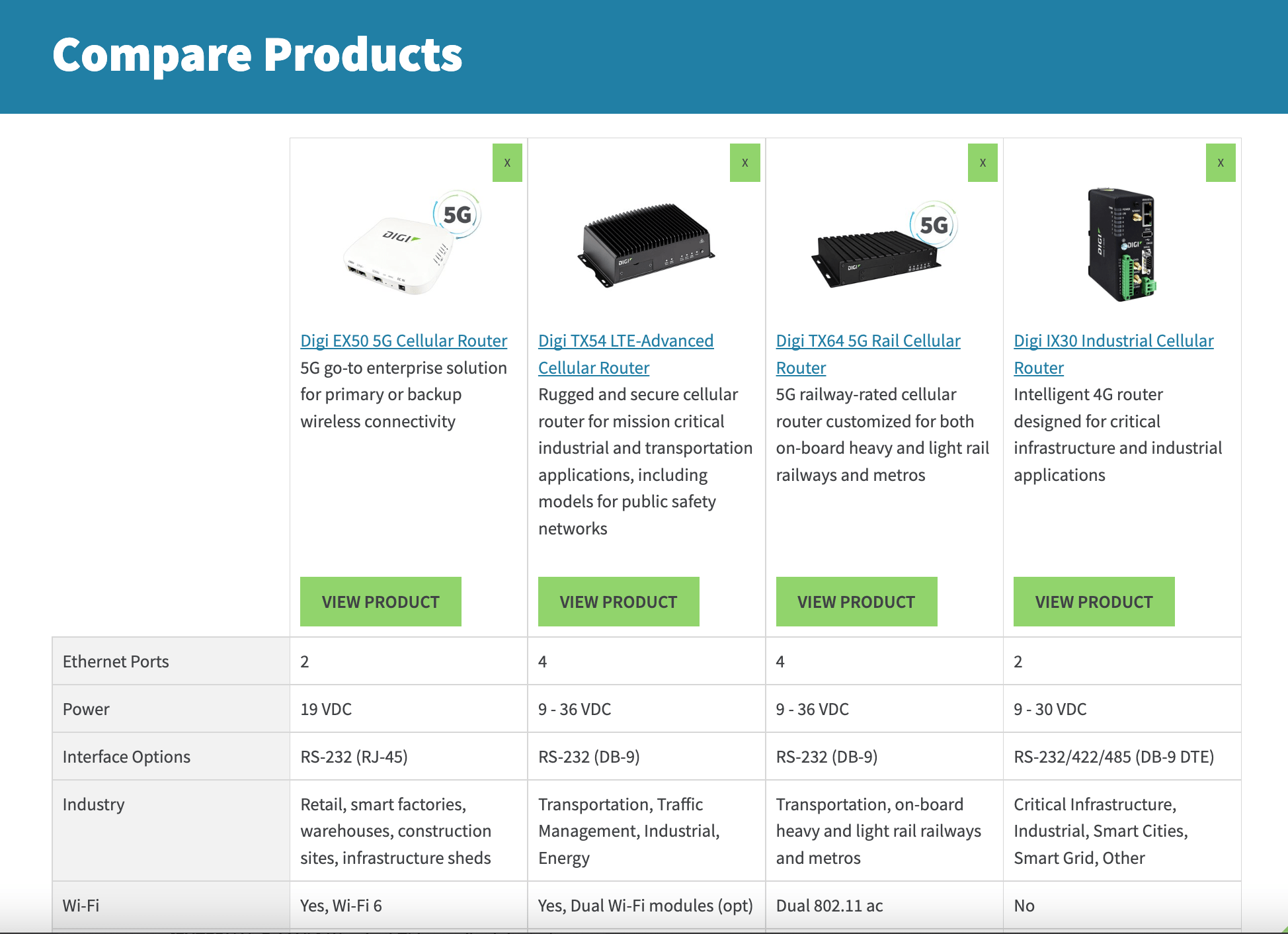 Router Comparison Series Industrial vs. Transportation Routers Digi