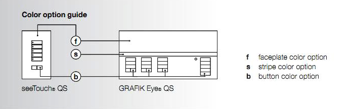 Grafik Eye QS