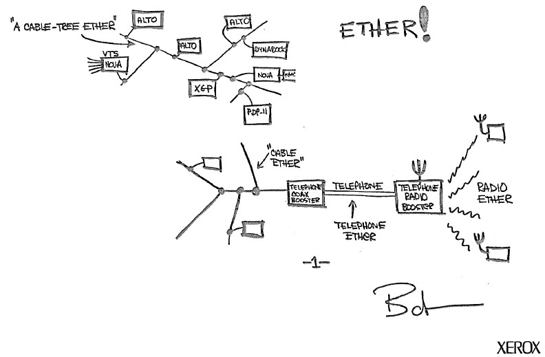 DigiBarn Diagrams Actual Original Sketch of the concept by
