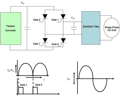 Synchronizing Small Scale Pv Systems With The Grid Digikey