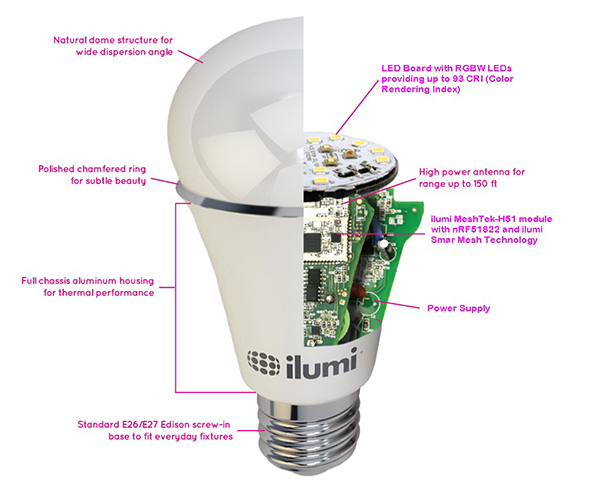 Zigbee Powered Smart Lighting Solutions Digikey