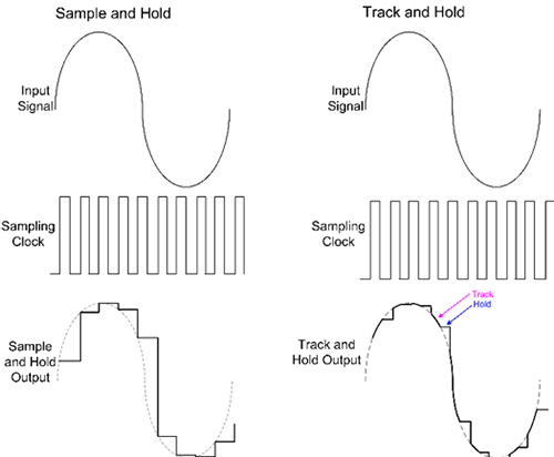 Sample And Hold Circuit Diagram Using Op Amp - Circuit Diagram