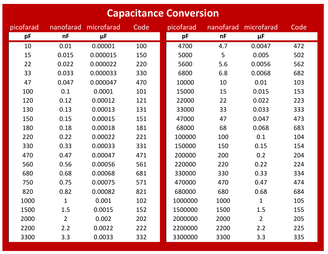 Capacitor code chart pdf howtickets