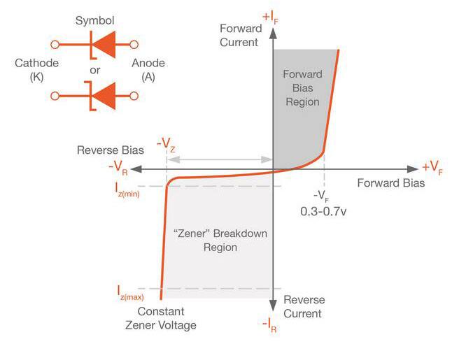 Zener Diode Basic Operation and Applications