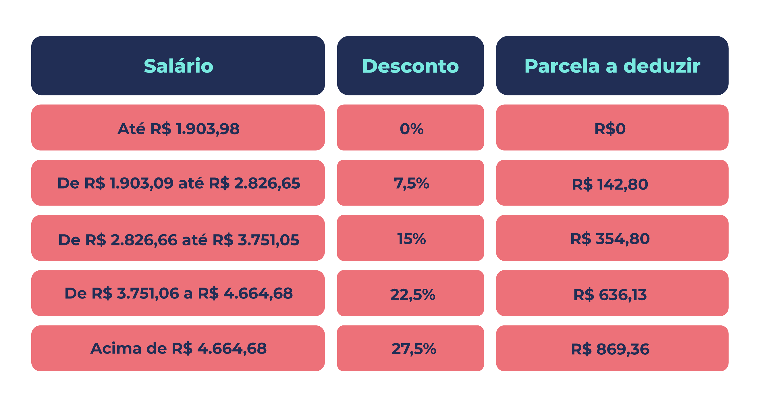 Como calcular o 13º salário? Blog do Digio