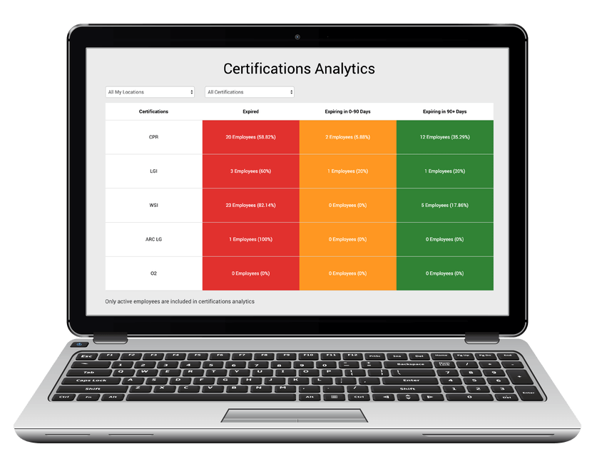 Certification Tracking Module DigiQuatics