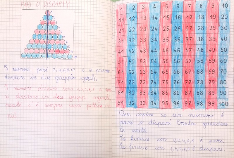 Pari E Dispari | Digiscuola – Matematica 541_x_800_jpg